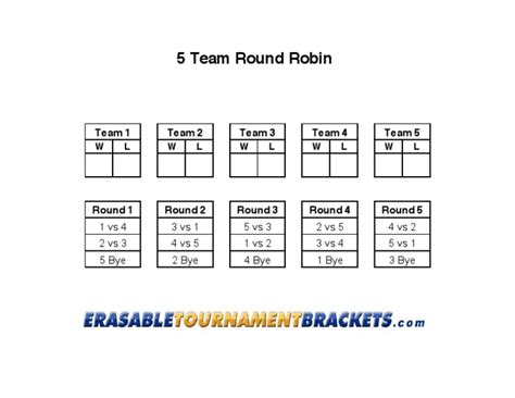 round robin combination calculator